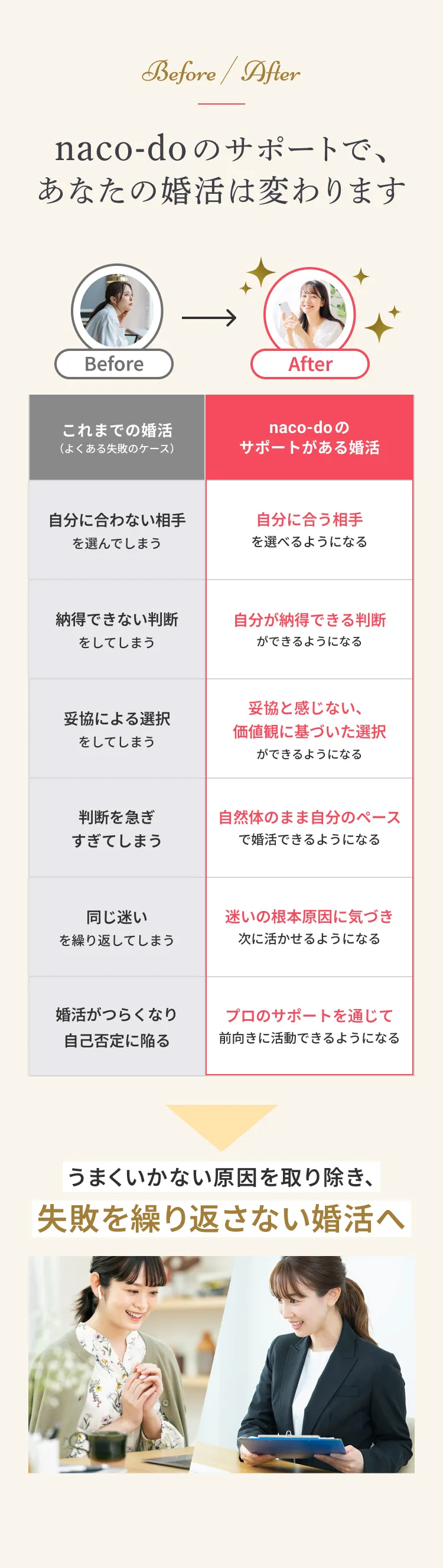 naco-doのサポートであなたの婚活は変わります。