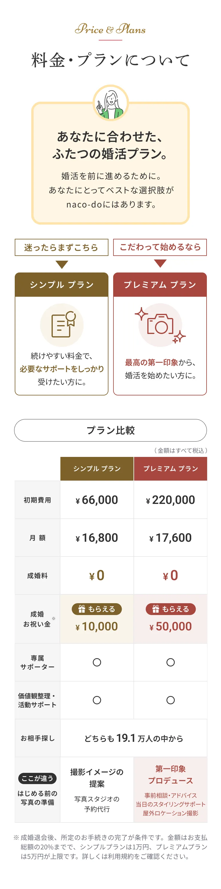料金・プランについて あなたに合わせた、ふたつの婚活プラン。シンプルプラン・プレミアムプランのプラン比較