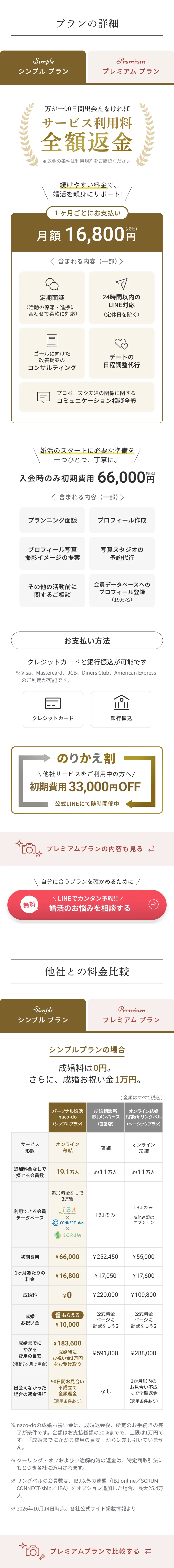 プランの詳細 シンプルプラン 月額16,800円 初期費用66,000円 他社との料金比較
