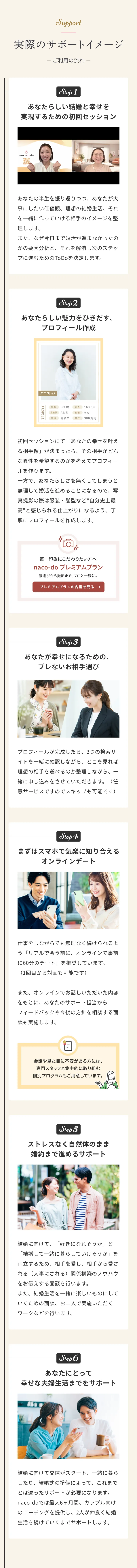 実際のサポートイメージ ご利用の流れ