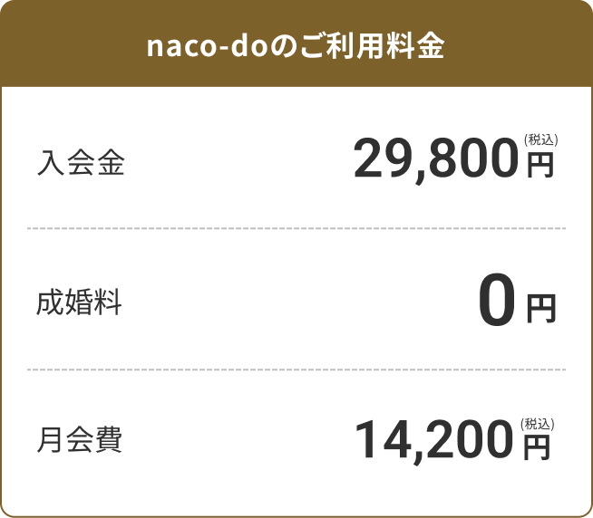 naco-doのご利用料金