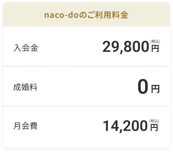 naco-doのご利用料金