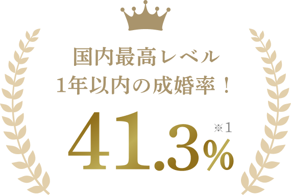 国内最高レベル1年以内の成婚率!41.3%