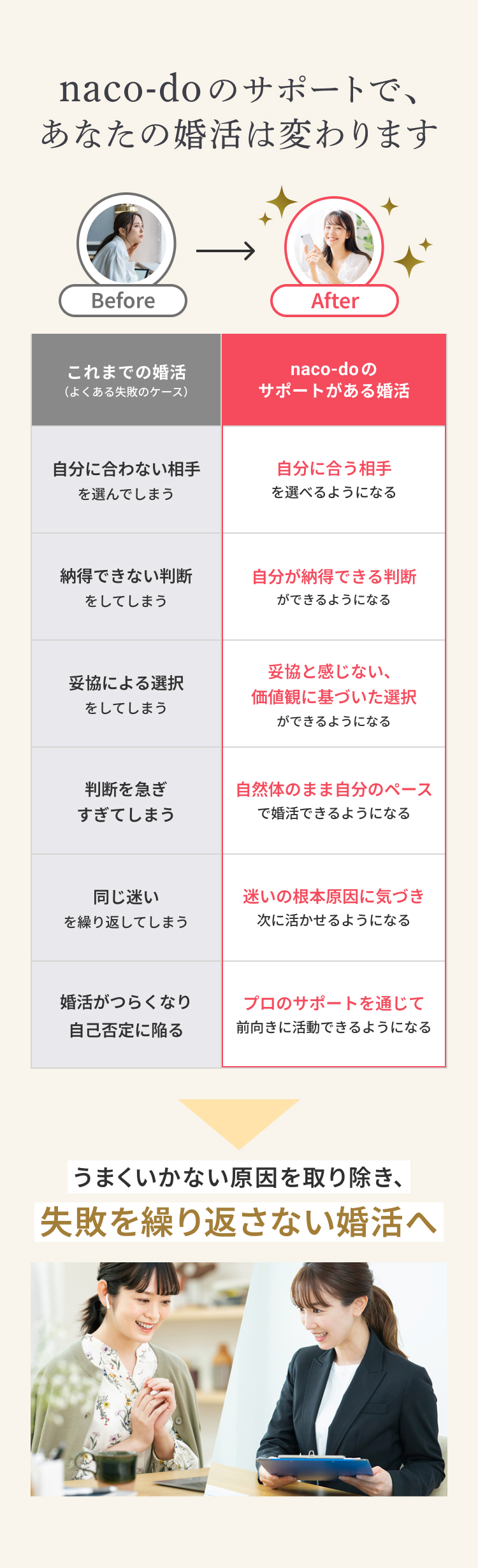 コーチング導入によるBefore・After比較。活動期間の短縮、交際移行率の向上、お見合い回数の減少など具体的な効果